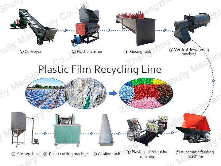 خط إعادة تدوير الأفلام البلاستيكية